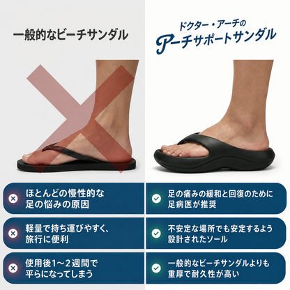KIVENA アーチサポートビーチサンダル